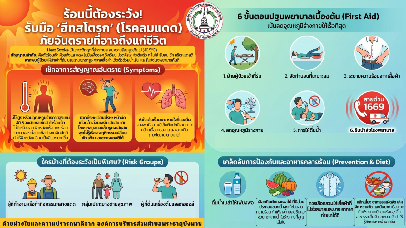 ประชาสัมพันธ์: ระวังภาวะ Heat Stroke หรือโรคลมแดด ในช่วงอากาศร้อนจัด