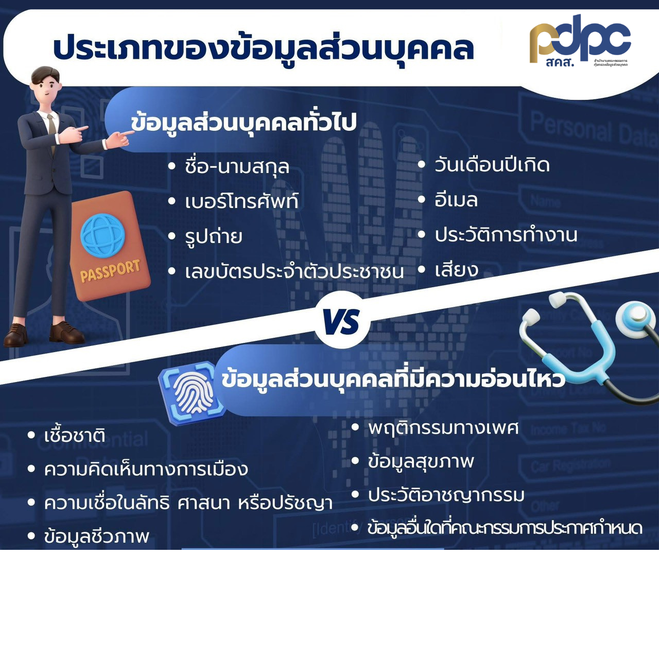 องค์การบริหารส่วนตำบลพระธาตุบังพวน ขอประชาสัมพันธ์และสร้างความรู้ความเข้าใจแก่ประชาชนเกี่ยวกับ “ข้อมูลส่วนบุคคล” ซึ่งเป็นข้อมูลที่สามารถทำให้สามารถระบุตัวบุคคลนั้นได้ ไม่ว่าจะโดยทางตรงหรือทางอ้อม โดยข้อมูลส่วนบุคคลถือเป็นข้อมูลสำคัญที่ทุกคนควรให้ความใส่ใจและตระหนักถึงการเก็บรวบรวม การใช้ การเปิดเผย และการรักษาความปลอดภัยของข้อมูลอย่างเหมาะสม