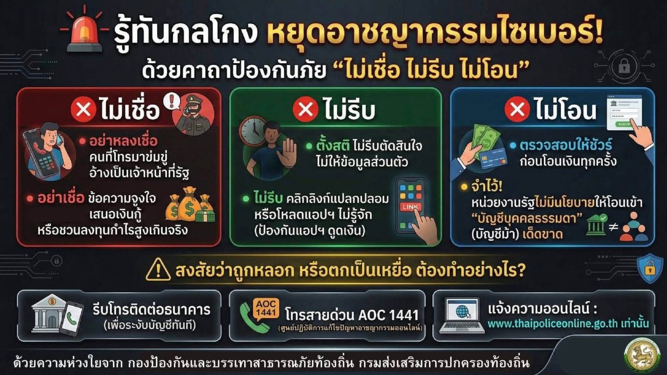 องค์การบริหารส่วนตำบลพระธาตุบังพวน ขอประชาสัมพันธ์ “รู้ทันกลโกง หยุดอาชญากรรมไซเบอร์”